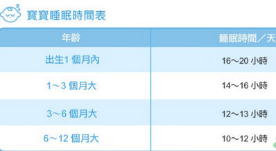 新生儿一天睡几个小时正常 ​睡眠品质对宝宝影响