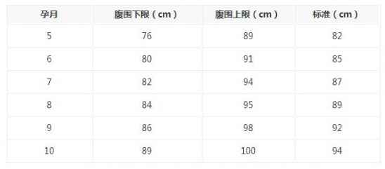 孕妇腹围怎么量 ​孕妇腹围参考标准是怎样的